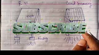 Difference between load-bearing structure and R.C.C. frame,loadbearing information #engineers_vlog