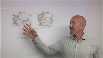 Multi-Die Verification