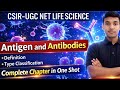 Genetic Control of Immune Response | CSIR-UGC NET Life Science | Complete Concept + Tricks | Hindi💯📖
