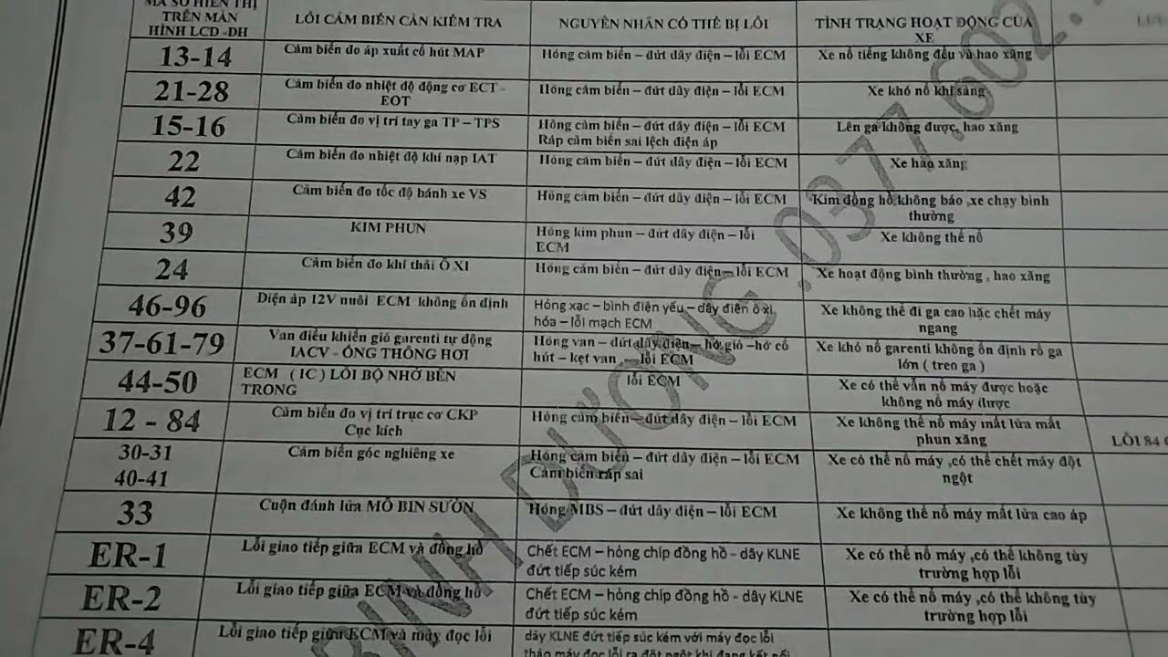 bản mã lỗi hãng Yamaha.. hoàng học racing