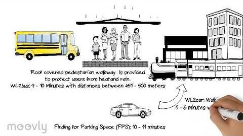 Trigger Levels at Equilibrium Condition for Transport Mode Choice