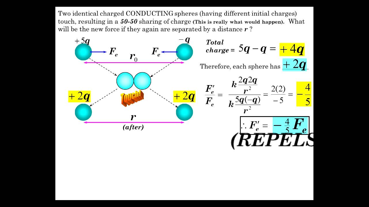 Electrostatics Part 3 - YouTube