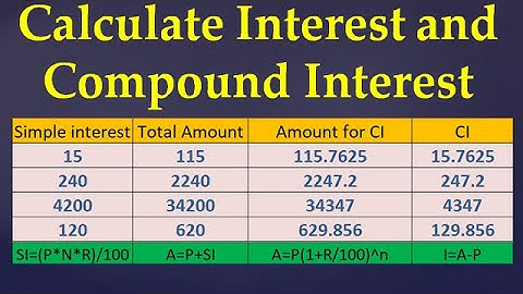Calculate Simple interest and Compound interest in Excel,#45