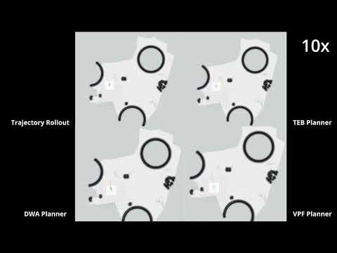 ROS Local Path Planning - Benchmark