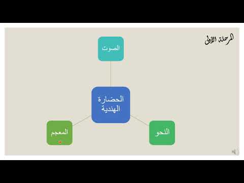 فيديو: من هو كاتب دورة اللسانيات العامة؟