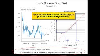 Process Performance and KPI Tracking 2.0: Diabetes Measurement and Improvement Example screenshot 1