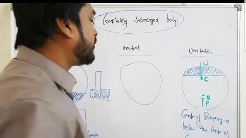 FLUID MECHANICS| UNIT 4 | LECTURE 1