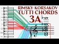 Rimsky Korsakov UPDATED: Tutti Chords Part 3A