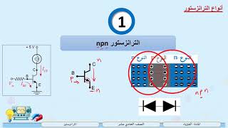 الصف الحادي عشر    المسار العلمي   الفيزياء  الترانزستور