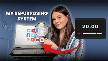 How I Turn One Video into 15+ Social Media Posts