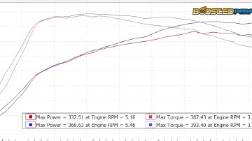 2022 Subaru WRX pro tuned!