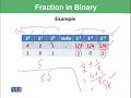 CS101 Introduction to Computing Lecture No 24