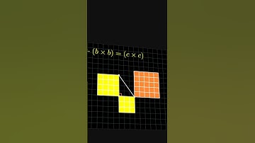 visual proof of pythagoros theorem | #facts   #scientificminds #shortsvideo #viralvideo #viralshorts