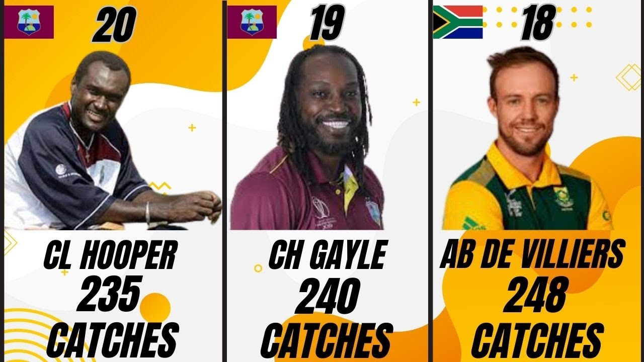 Most Catches in Cricket History Test+ODI+T20I Top20 YouTube