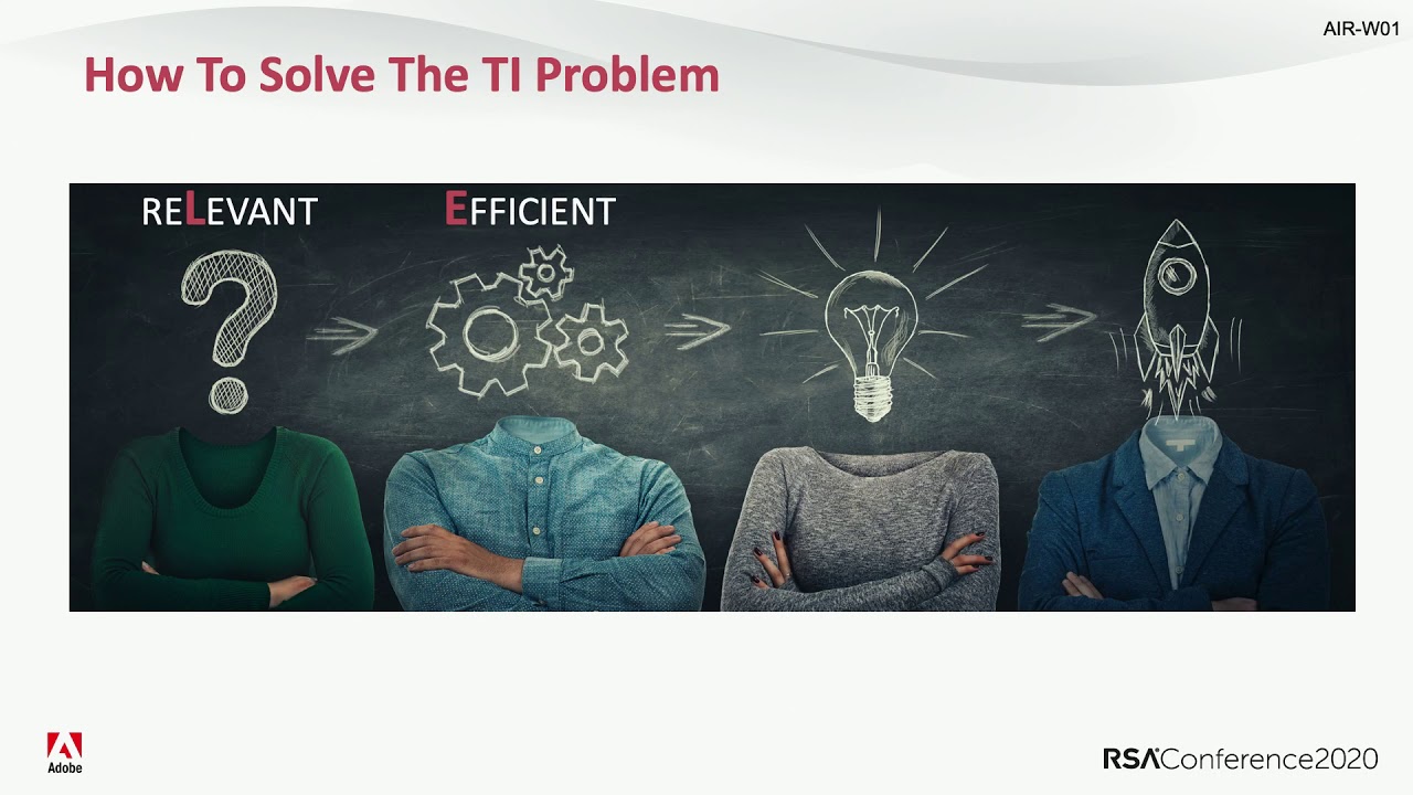 Intelligent Threat Intel: “LEAD” Framework