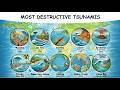 Every Devastating Tsunami in History Explained in 11 Minutes