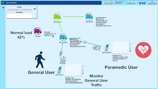 Mosaic5G demo presentation at EuCNC 2019, Valencia, Spain screenshot 5