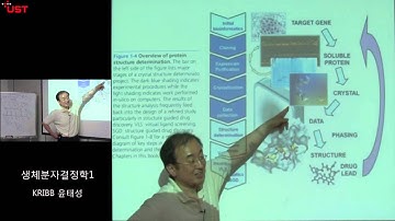 Biomolecular Crystallography 1   01  Introduction
