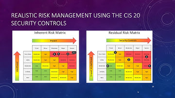 8 5 CIS 20 controls