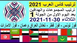 كاس العرب 2021 - ترتيب مجموعات كاس العرب 2021 ونتائج مباريات اليوم الثلاثاء 30-11-2021 من الجولة 1