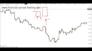 Candlesticks: Engulfing Candles