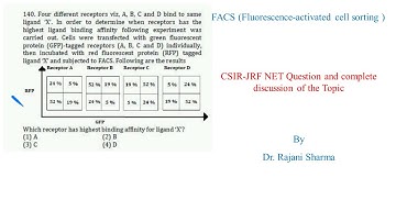 FACS (Fluorescence-activated cell sorting )