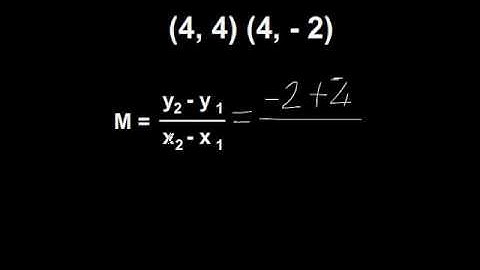 GMAT  Maths Using Coordinates to Find Slope Vid 4 Mathmosphere