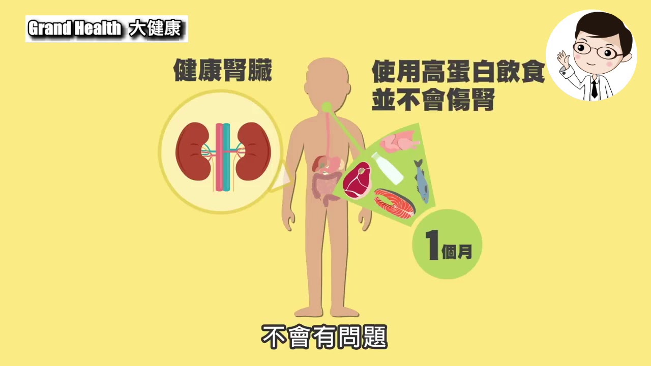 蛋白質吃多了會洗腎嗎? - 景升診所 YouTube player