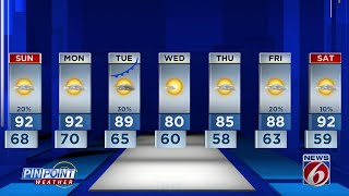 Evening weather forecast for March 25