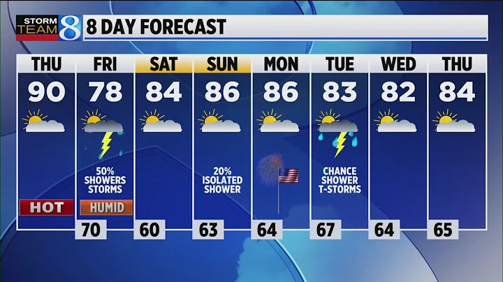 Storm Team 8 forecast: Daybreak 063022