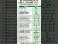 30 intermediate excel shorts tricks