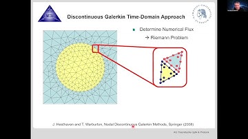 Advances in Finite-Element Time-Domain Simulations — Busch