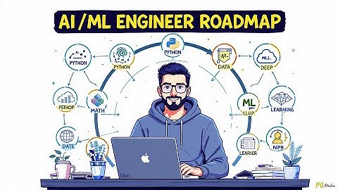 AI & ML Engineering Roadmap 2026 | From Beginner to Job-Ready
