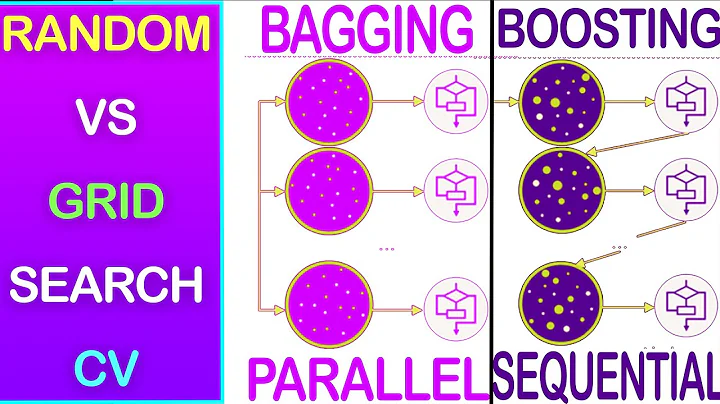 Random Search CV vs Grid Search CV for Hyper-parameter Optimization in Machine Learning