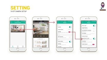 Yi IoT Camera Setup Guide: Step-by-Step Instructions & Pro Tips