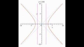 Visualize the Eccentricity of a Conic Section.