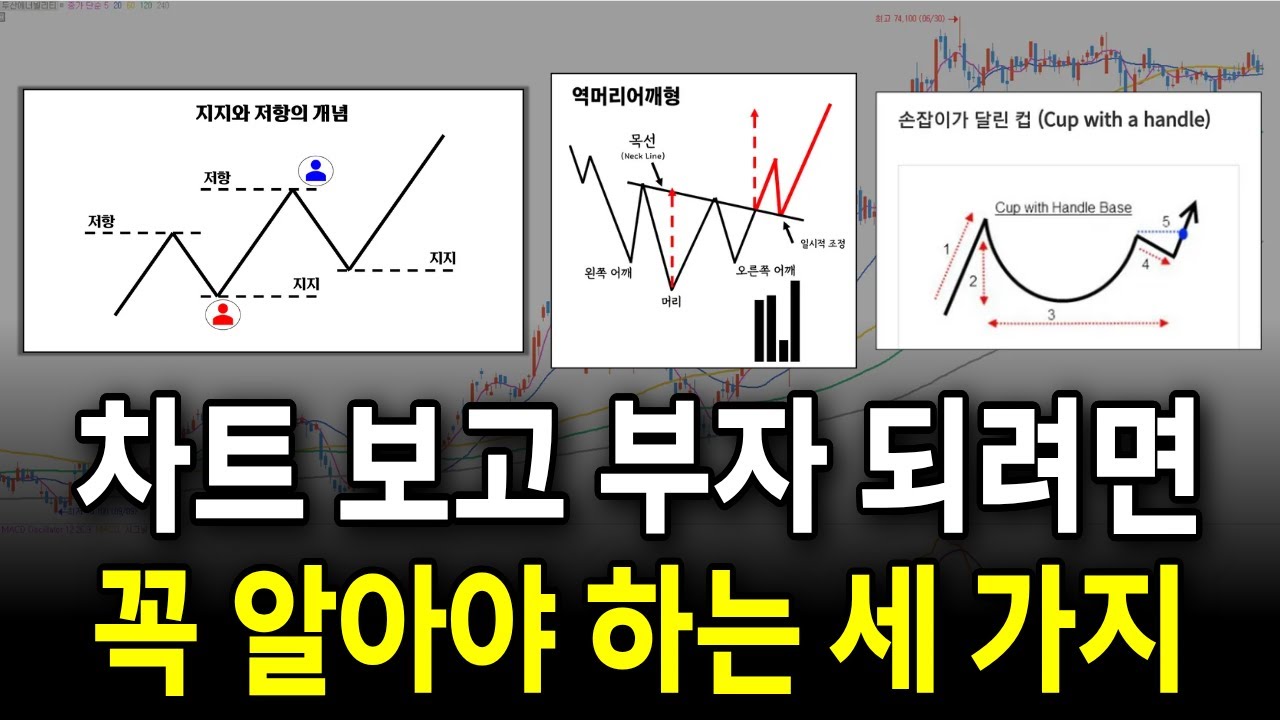 ⁣알아 두면 평생 먹고 살 수 있는 주식 차트 보는 세 가지 방법 / #주식 #차트 #비트코인