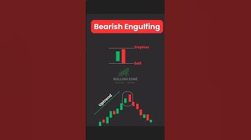 trading for beginners | Bearish engulfing #trading #chartpatterns #candlestick #trandingshorts