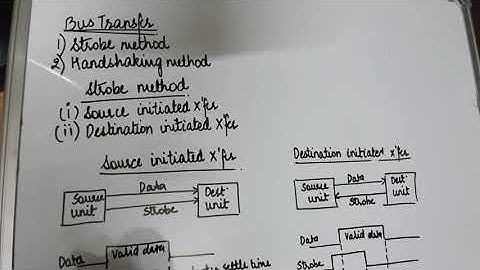 Source initiated strobe x