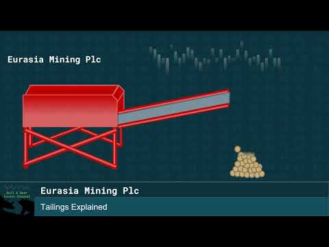 Eurasia Mining Plc