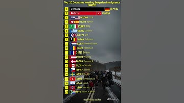 Top 20 Countries Hosting Bulgarian Immigrants (2025) | Shocking Global Spread!