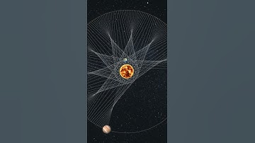 Orbital pattern of Earth and Jupiter #geography #earth #spinning #jupiter #shorts#viral #space