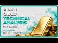 XAU/USD Price Forecast Today, Technical Analysis (May 22): Gold Goes Nowhere