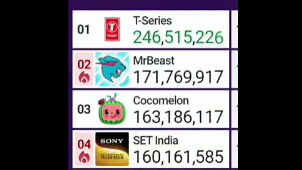 The moment MrBeast hits 172 million subscribers!