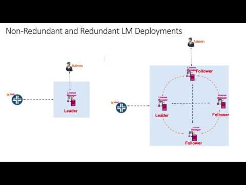 Installing the Juniper Agile License Manager