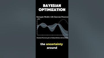 Bayesian Optimization - Intro #datascience #statistics #machinelearning #dataanlysis #maths