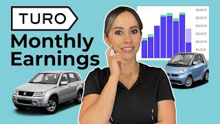 Turo Car Rental Business Host Monthly Earnings & Expenses  - Gross/Net Profit - DFW Market 2022