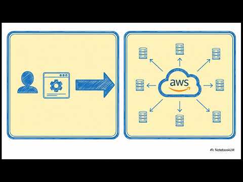Amazon Bedrock: Inference Profiles for Global AI