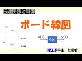 [制御] 伝達関数 part 2 (ボード線図)【工学】✅