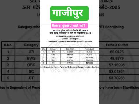 home guard cut off।। गाजीपुर।।home guard result